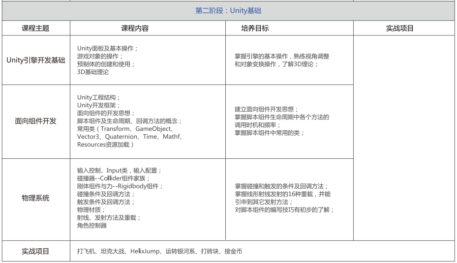 北京unity游戏开发培训