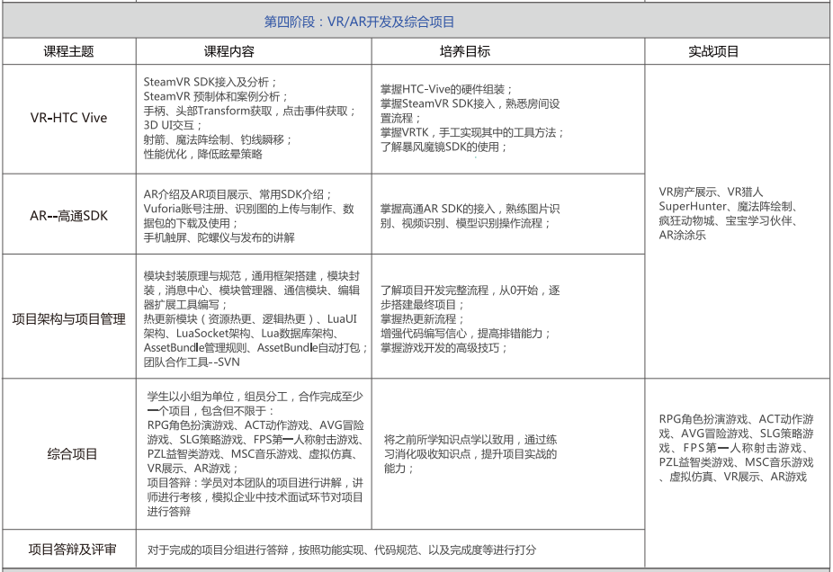 北京unity游戏开发培训