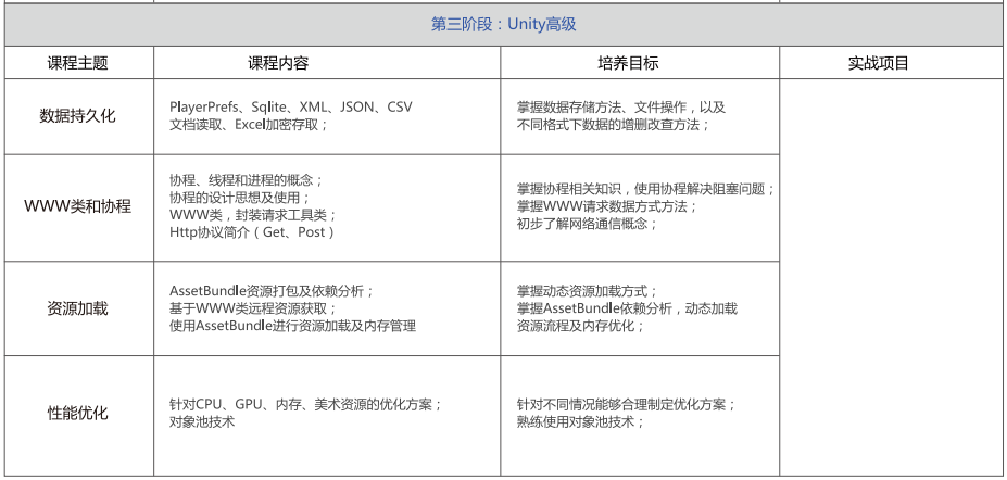 北京unity游戏开发培训