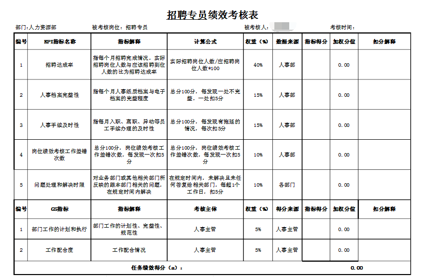 招聘专员需要绩效考核吗？徐州招聘专员考核有什么指标？