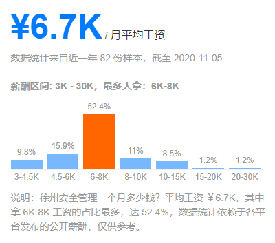 徐州岗位百科：安全管理主要做什么？